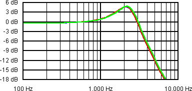 Aria Pro II Cardinal-Serie | Musiker-Board